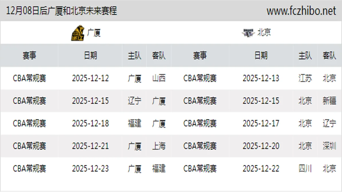12月08日后广厦和北京近期赛程预览