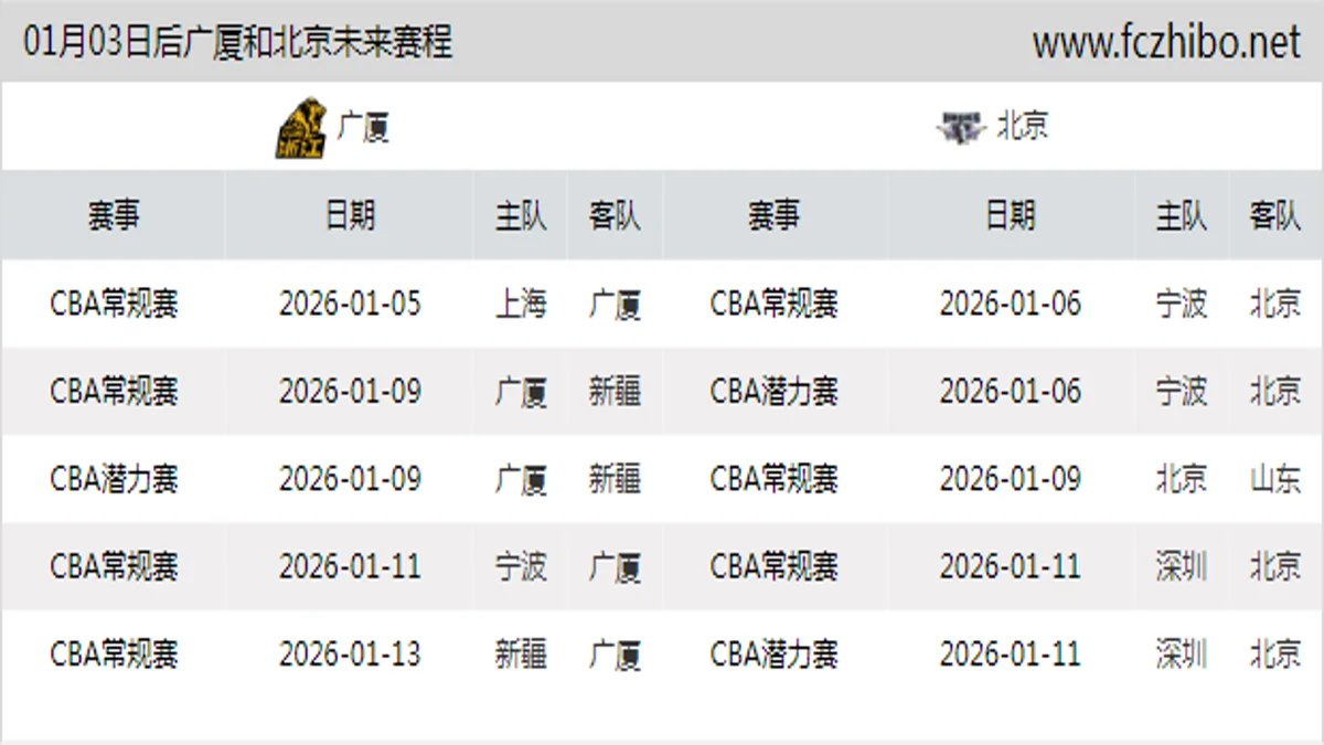 01月03日后广厦和北京近期赛程预览