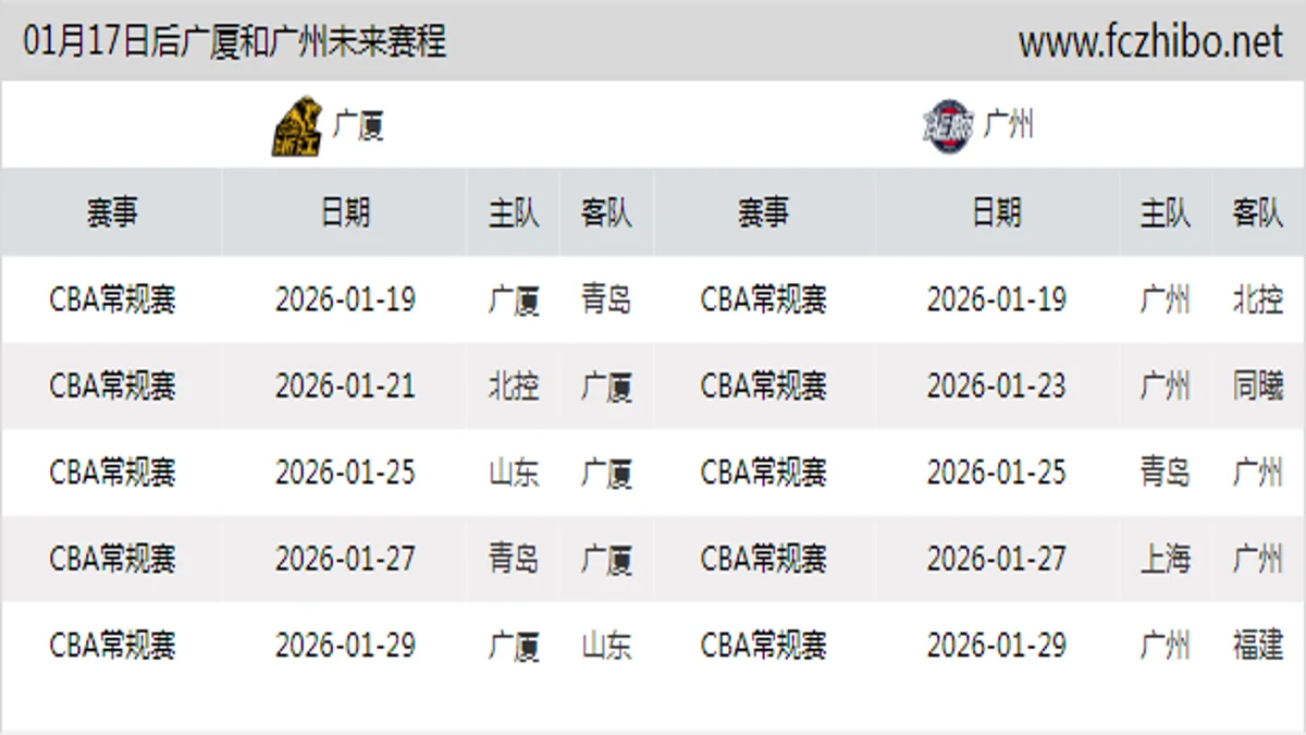 01月17日后广厦和广州近期赛程预览
