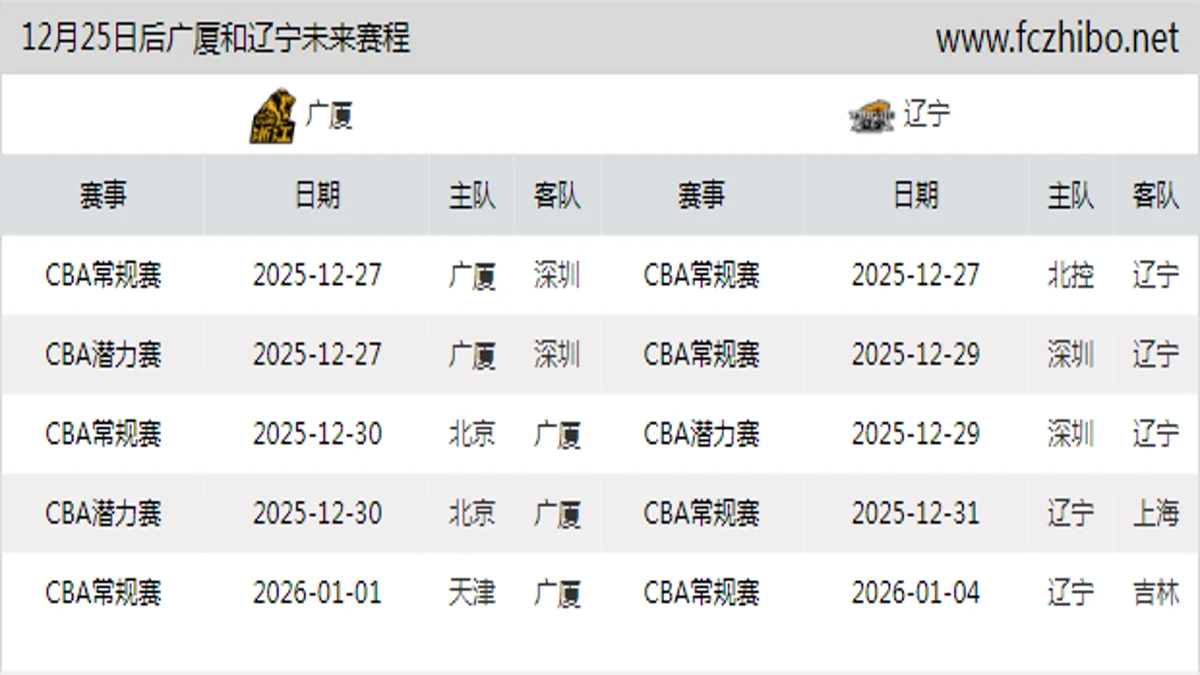 12月25日后广厦和辽宁近期赛程预览