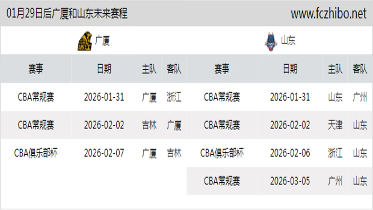 01月29日后广厦和山东近期赛程预览