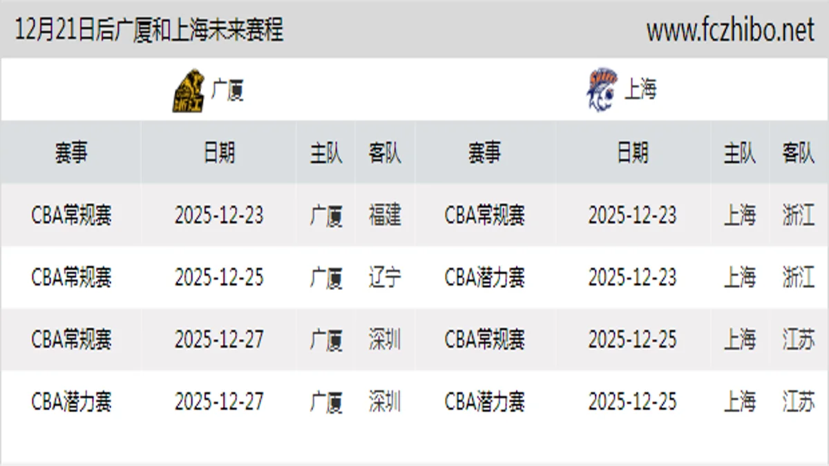 12月21日后广厦和上海近期赛程预览