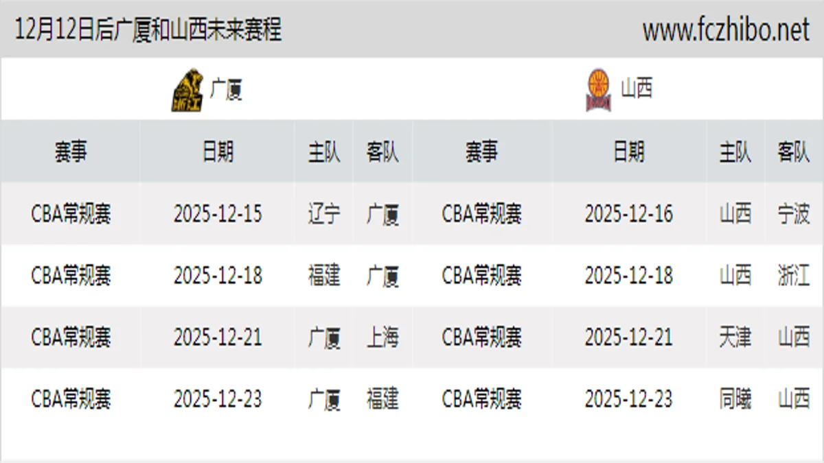 12月12日后广厦和山西近期赛程预览