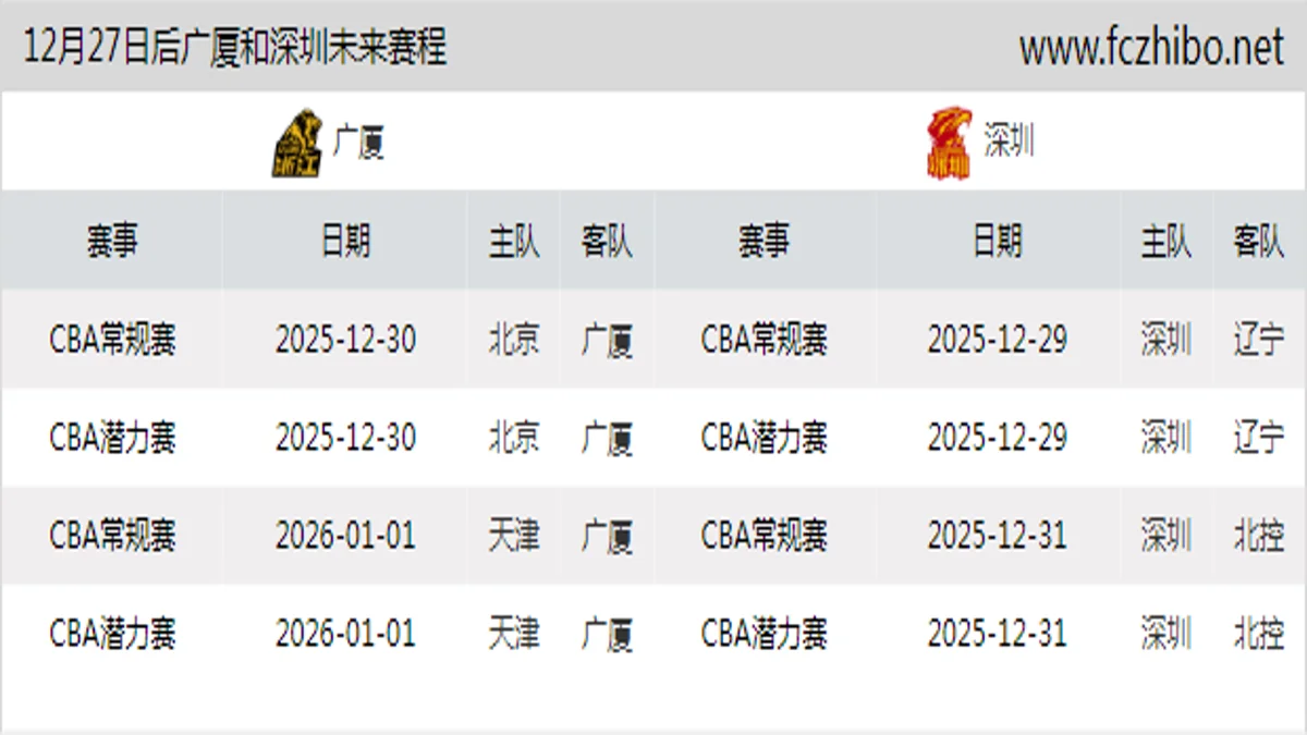 12月27日后广厦和深圳近期赛程预览