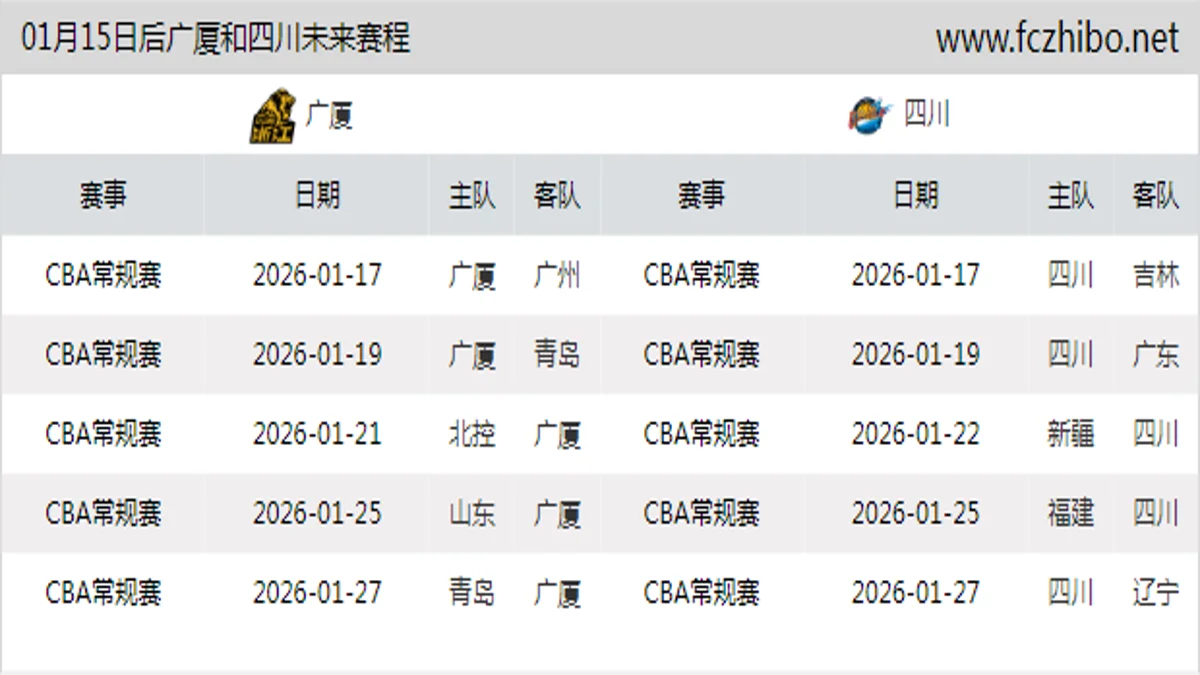 01月15日后广厦和四川近期赛程预览