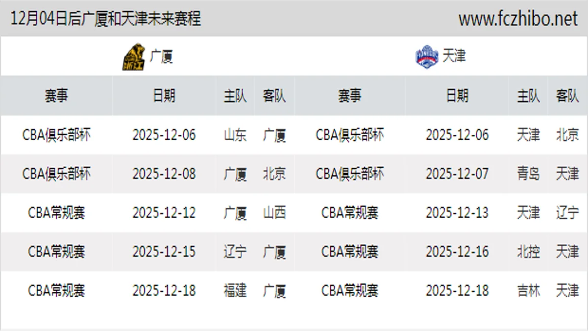 12月04日后广厦和天津近期赛程预览