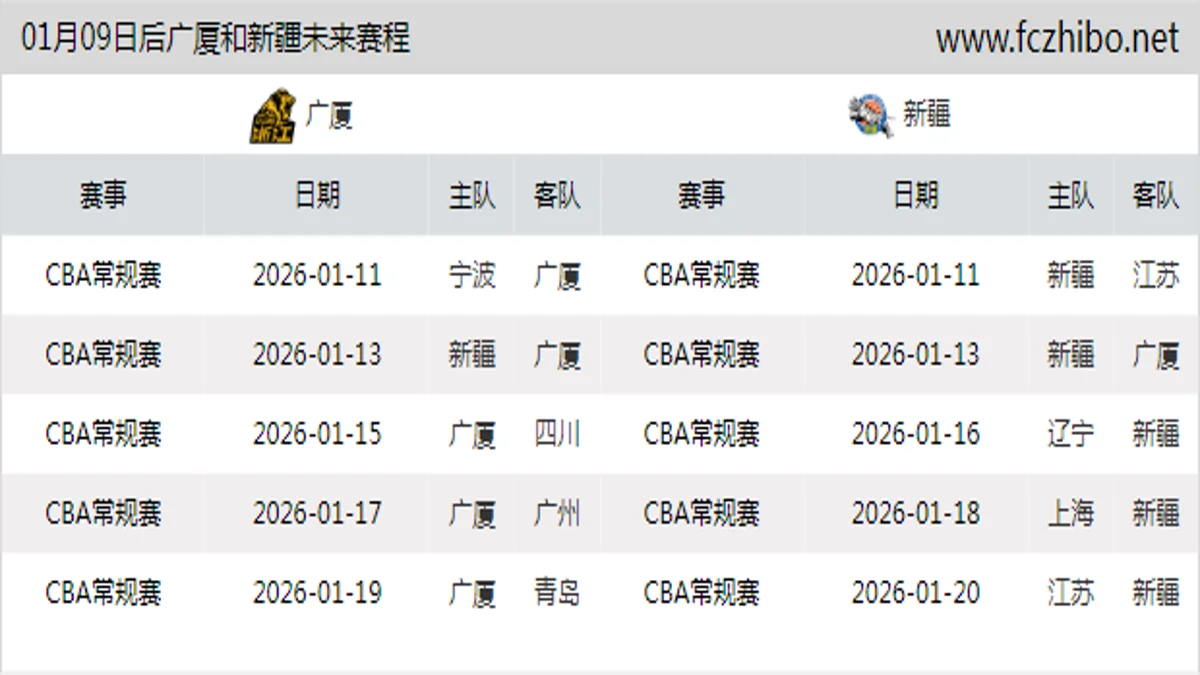 01月09日后广厦和新疆近期赛程预览