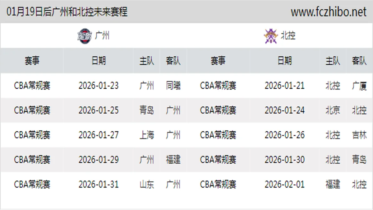 01月19日后广州和北控近期赛程预览