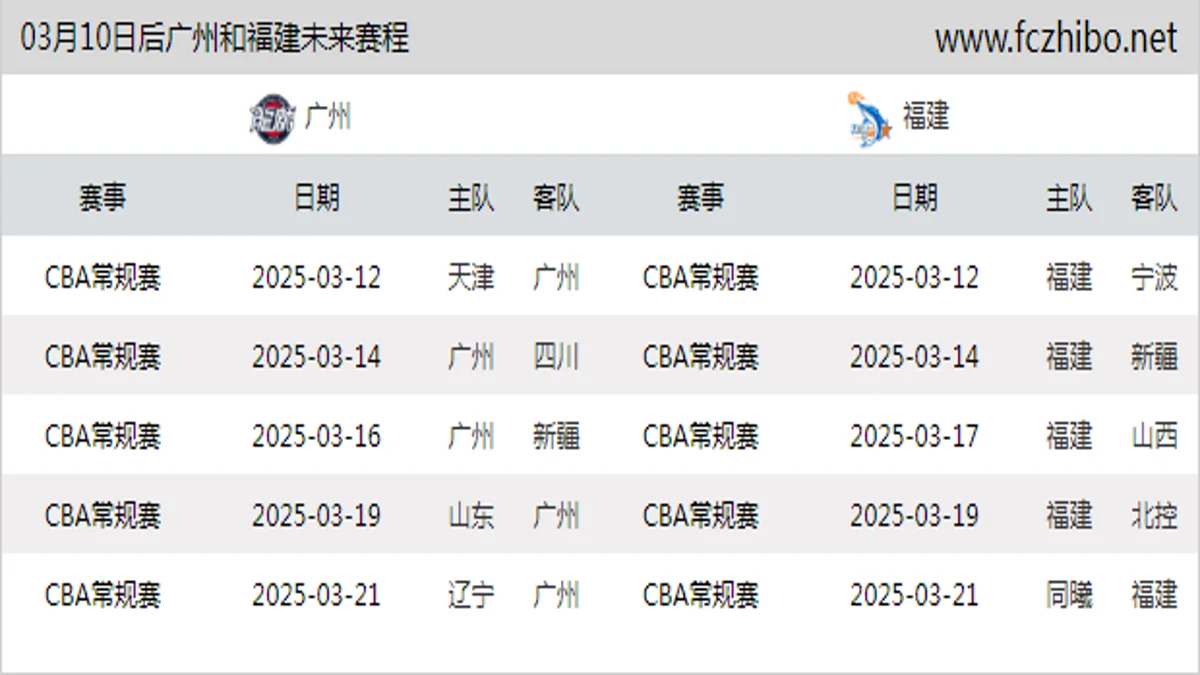 03月10日后广州和福建近期赛程预览