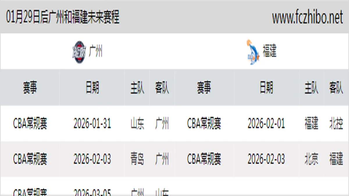 01月29日后广州和福建近期赛程预览