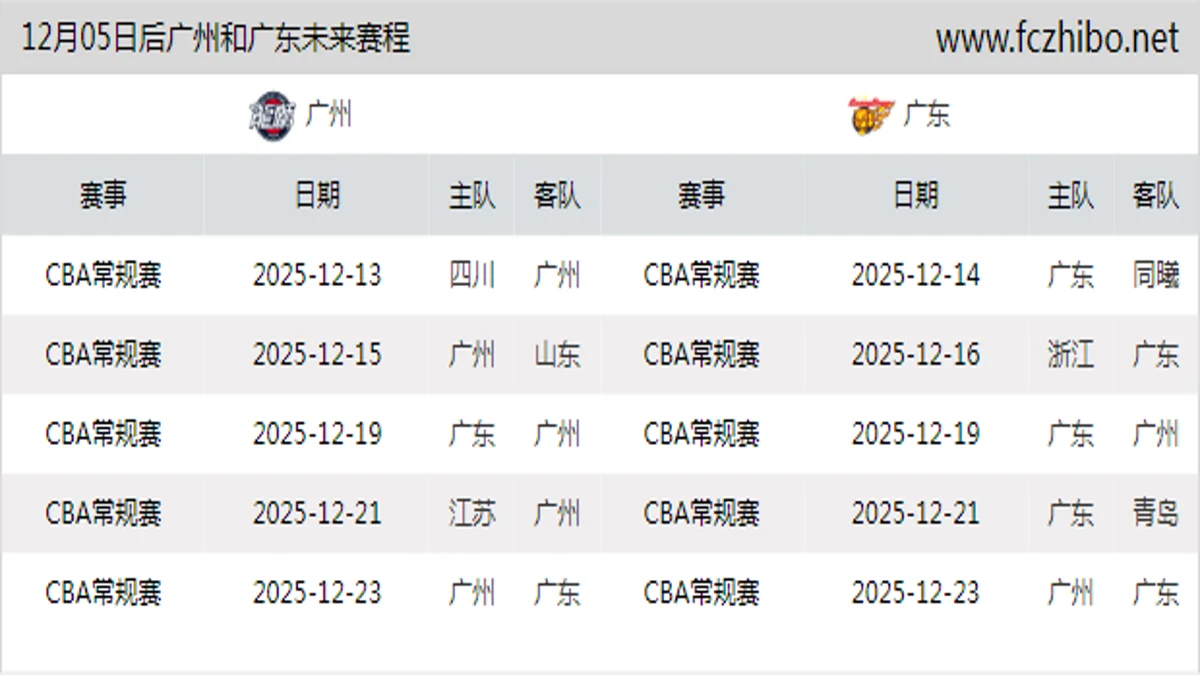 12月05日后广州和广东近期赛程预览