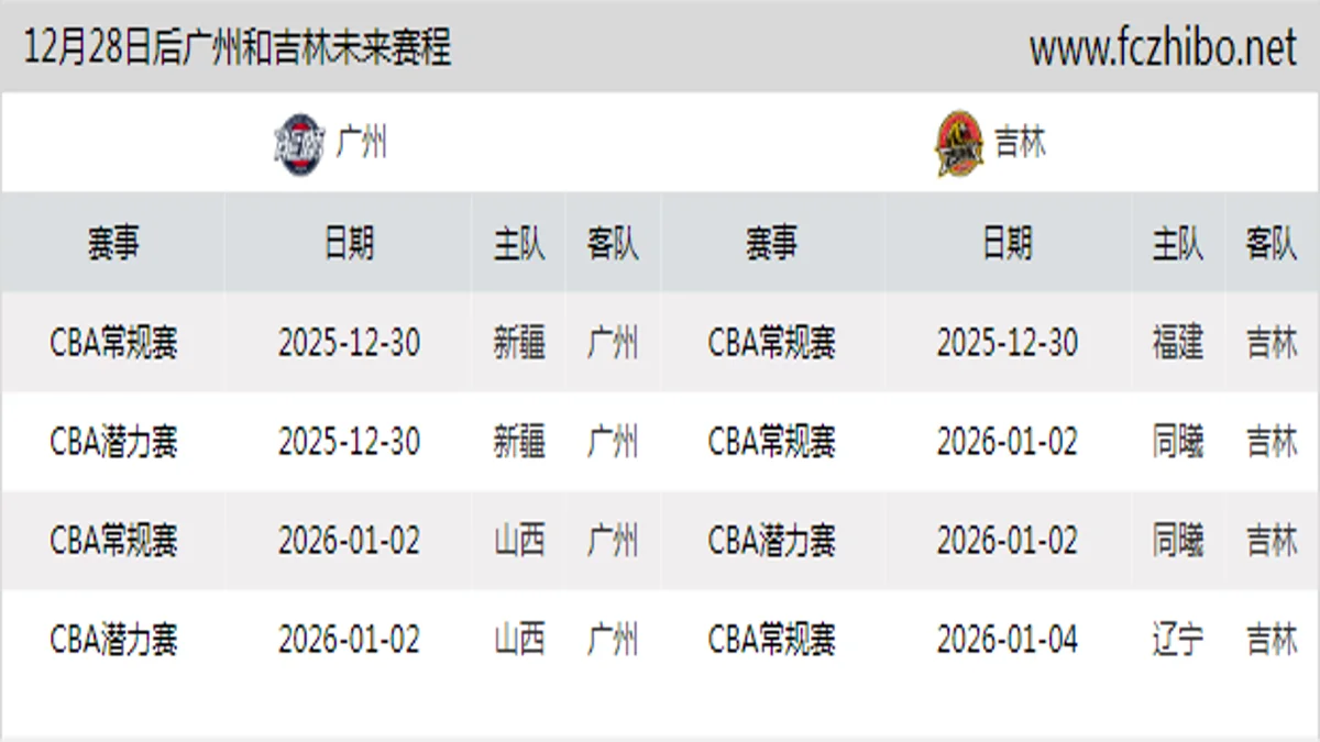 12月28日后广州和吉林近期赛程预览