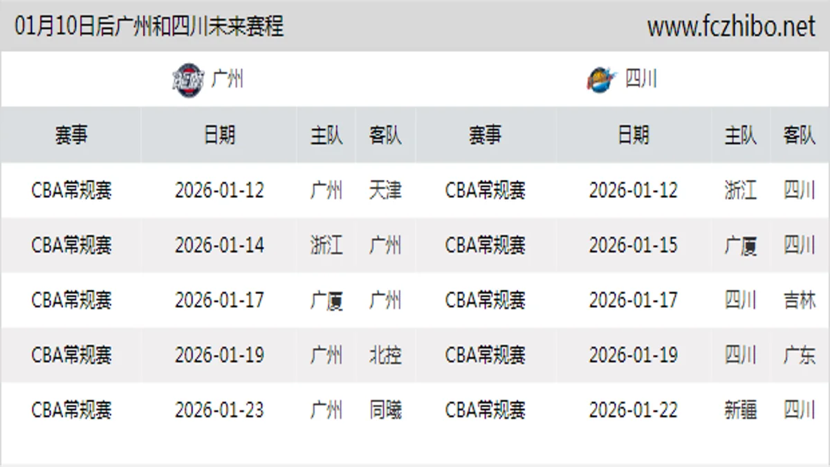 01月10日后广州和四川近期赛程预览