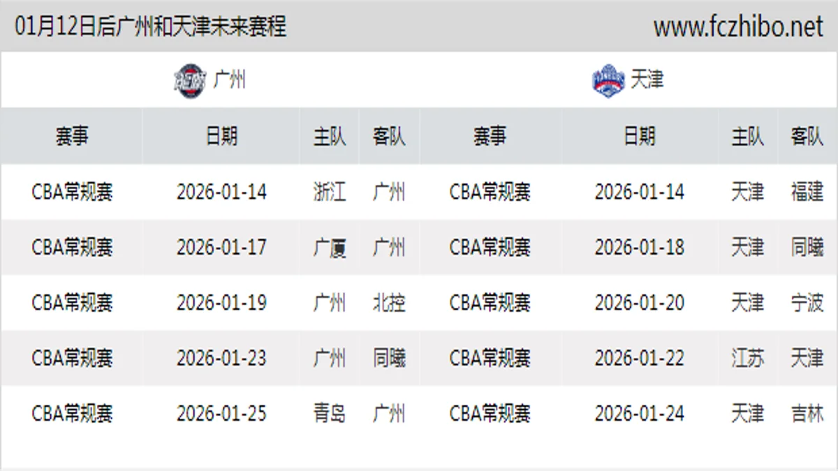 01月12日后广州和天津近期赛程预览