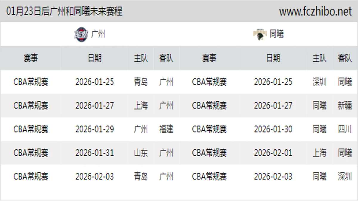 01月23日后广州和同曦近期赛程预览