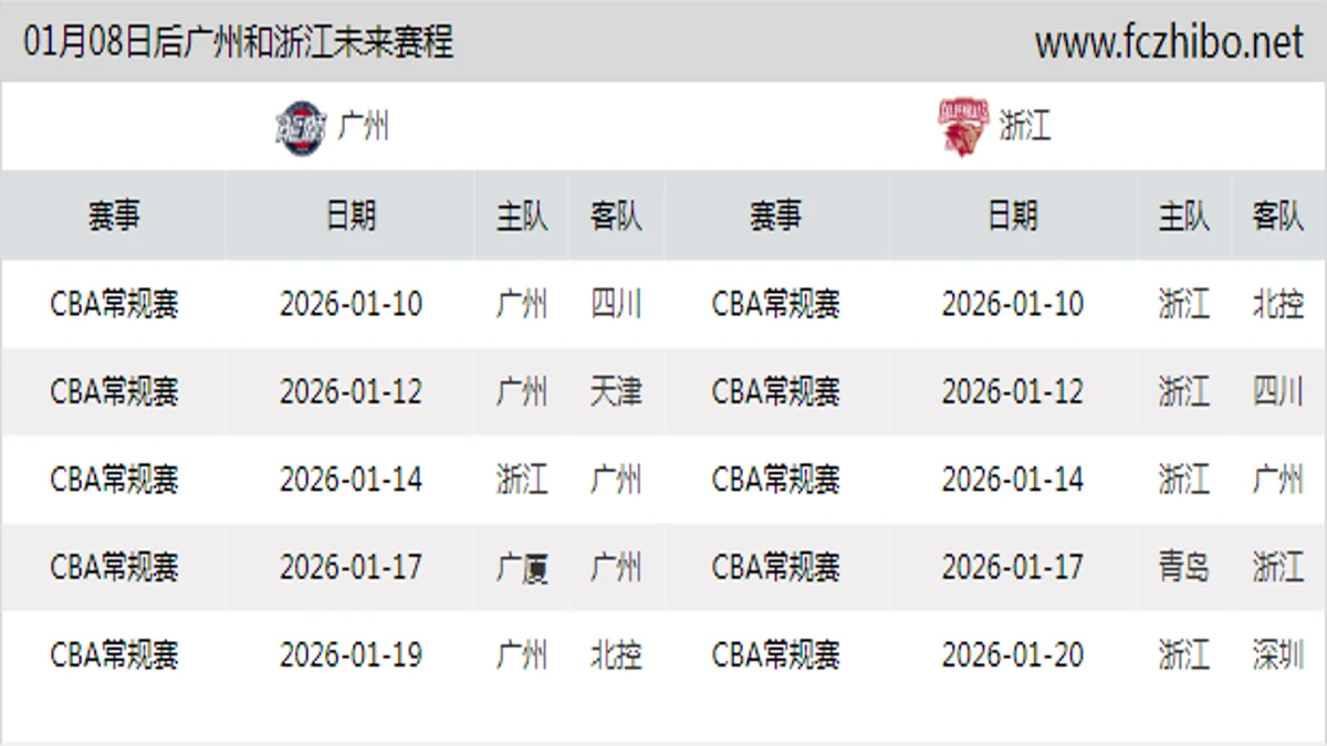 01月08日后广州和浙江近期赛程预览