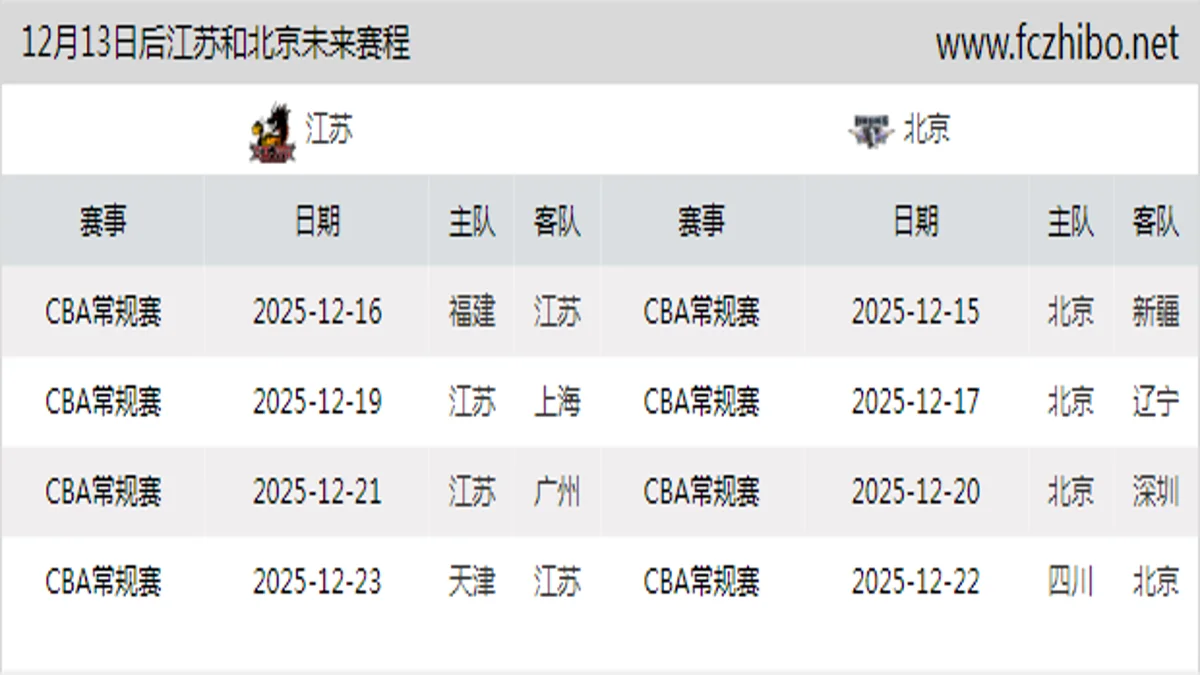 12月13日后江苏和北京近期赛程预览