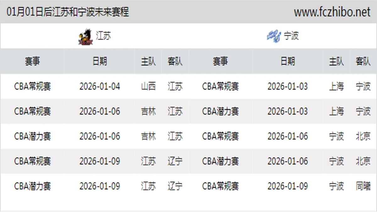 01月01日后江苏和宁波近期赛程预览
