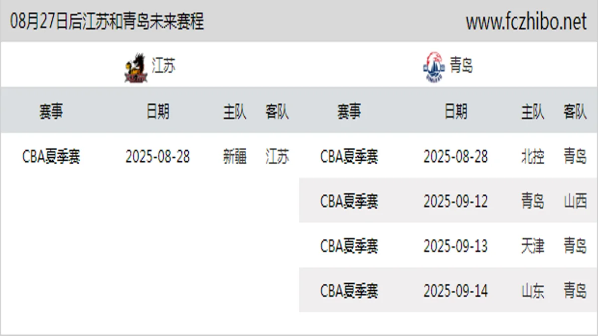 08月27日后江苏和青岛近期赛程预览