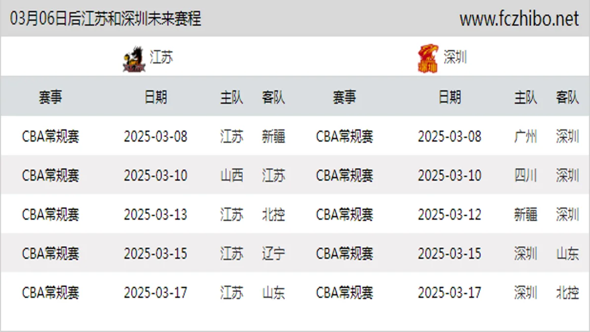 03月06日后江苏和深圳近期赛程预览