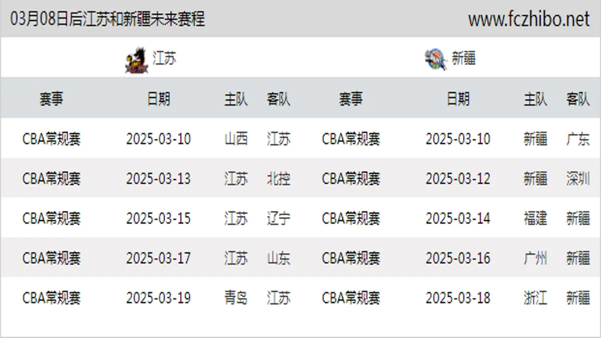 03月08日后江苏和新疆近期赛程预览