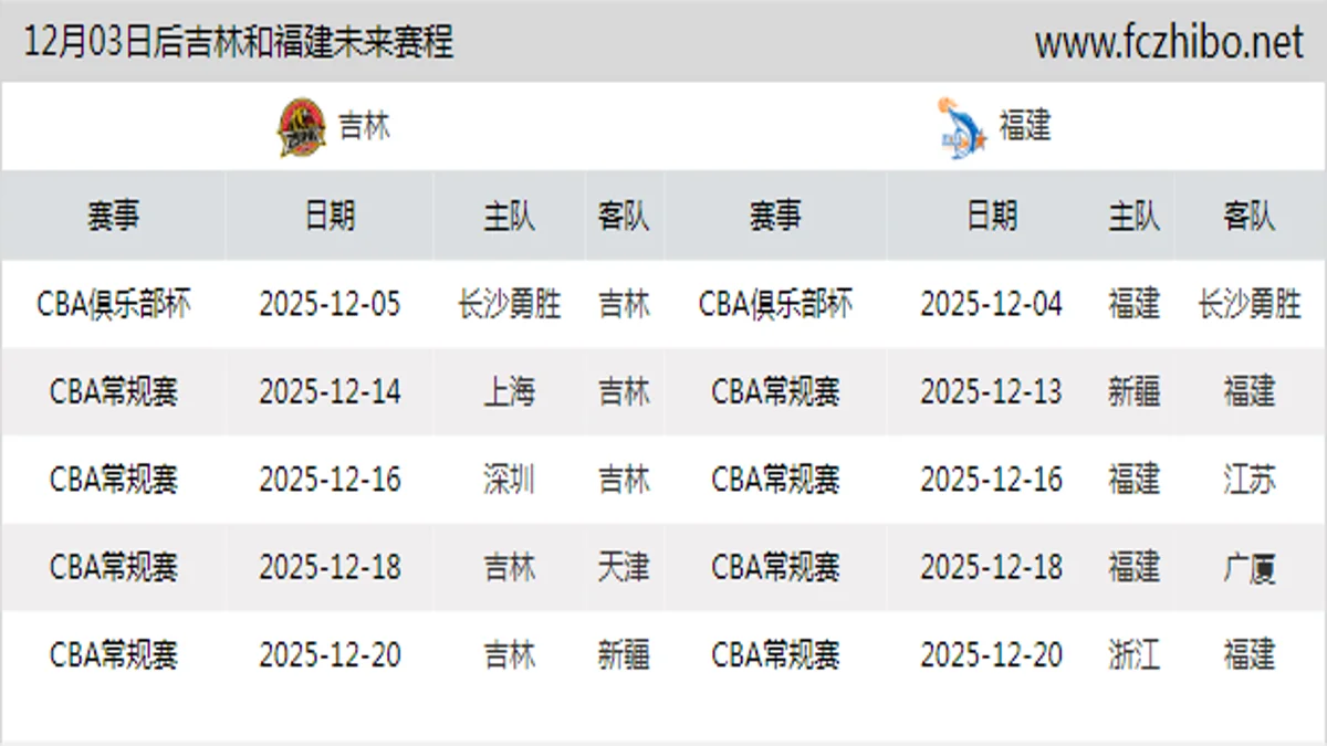 12月03日后吉林和福建近期赛程预览