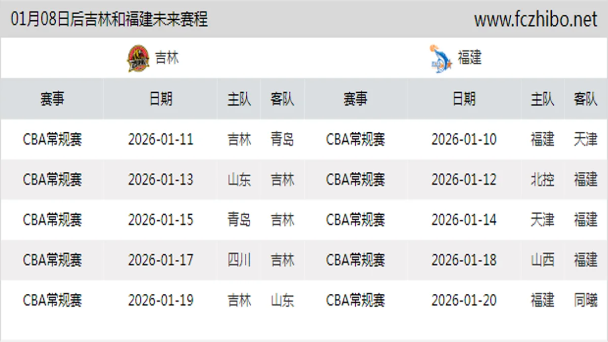 01月08日后吉林和福建近期赛程预览
