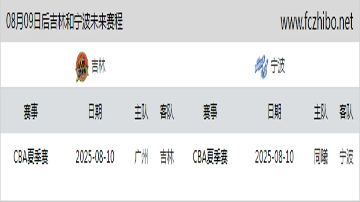 08月09日后吉林和宁波近期赛程预览