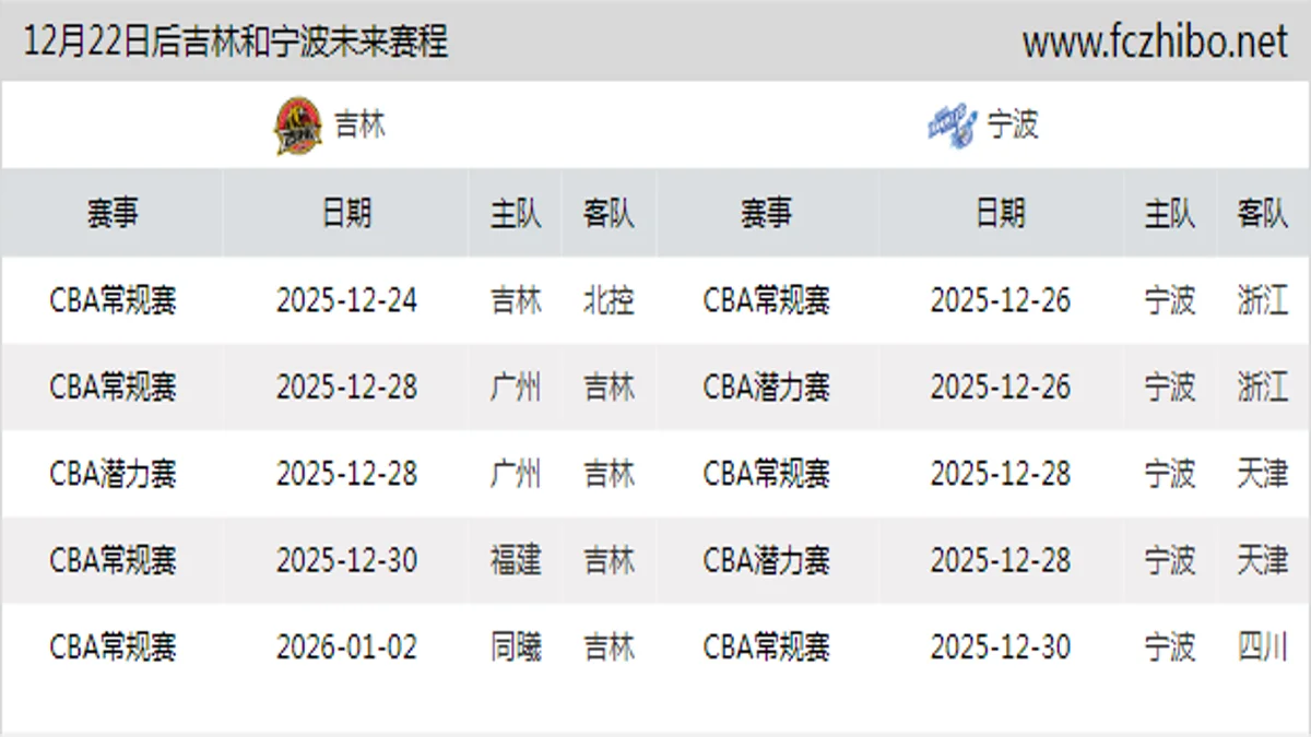 12月22日后吉林和宁波近期赛程预览