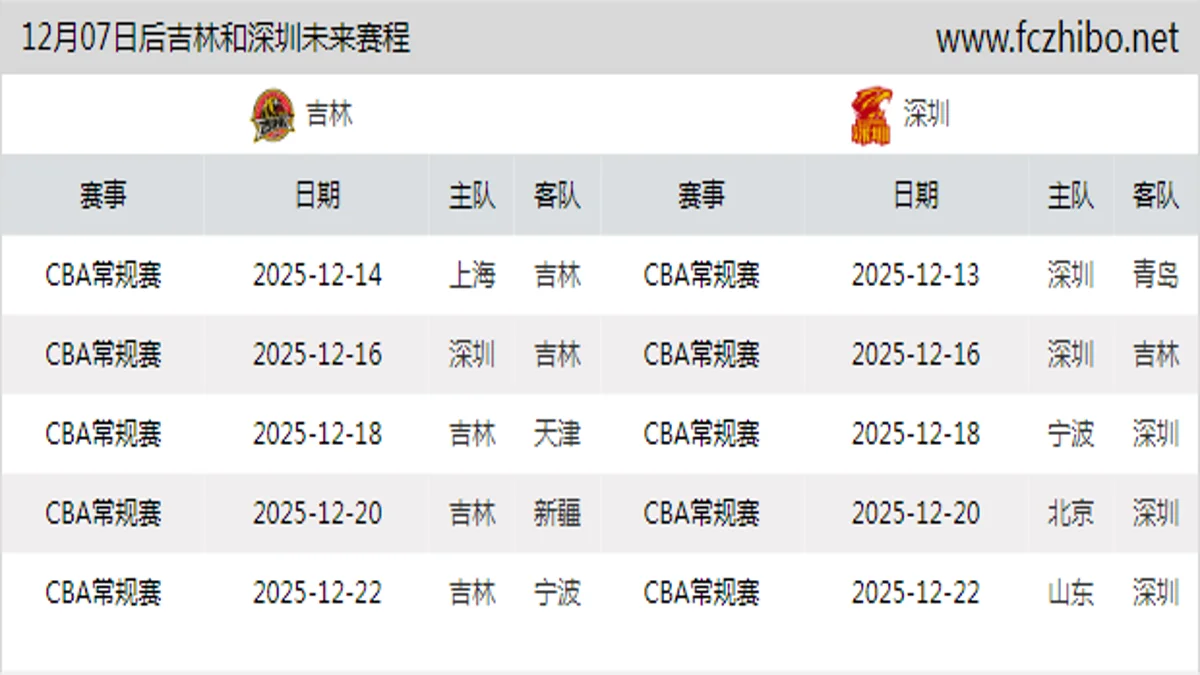 12月07日后吉林和深圳近期赛程预览