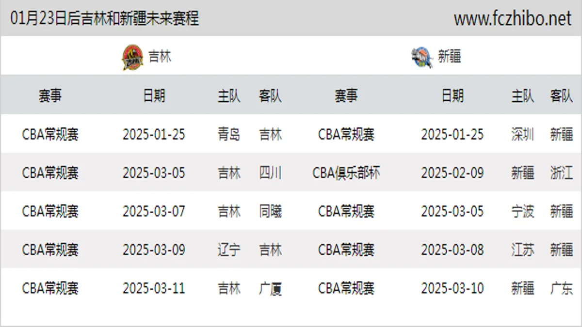 01月23日后吉林和新疆近期赛程预览