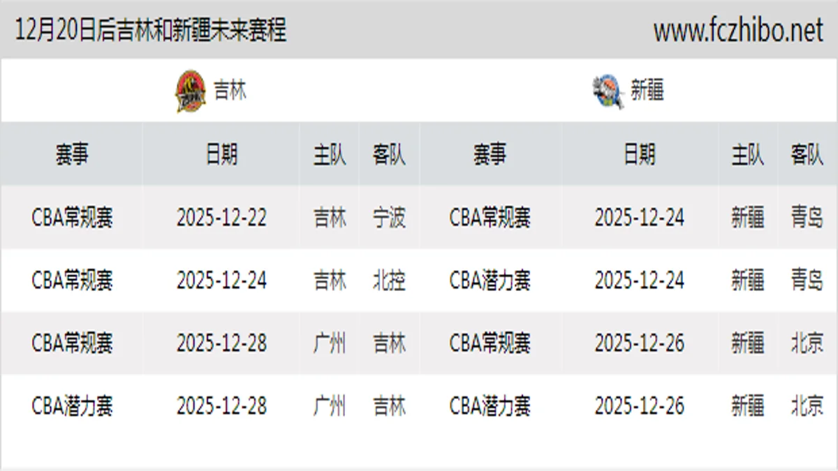 12月20日后吉林和新疆近期赛程预览