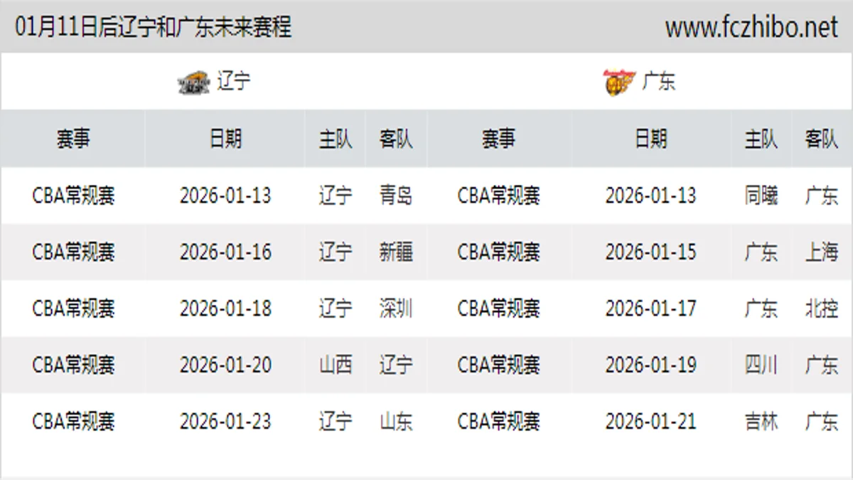 01月11日后辽宁和广东近期赛程预览