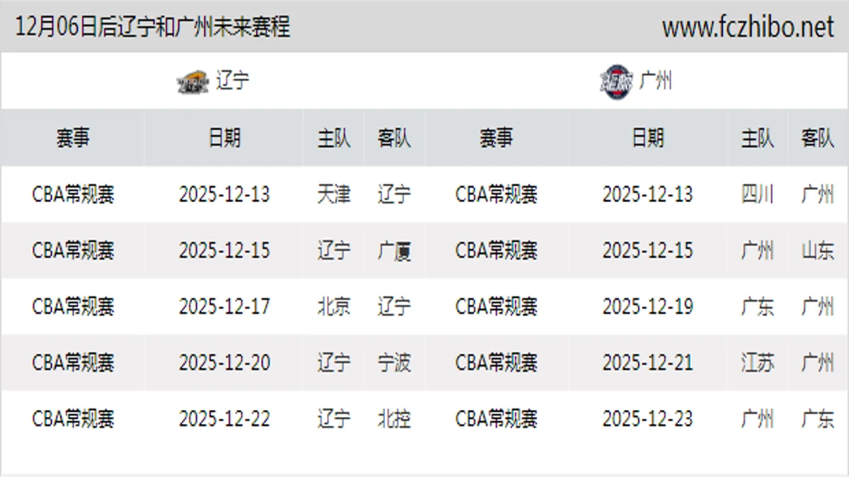 12月06日后辽宁和广州近期赛程预览