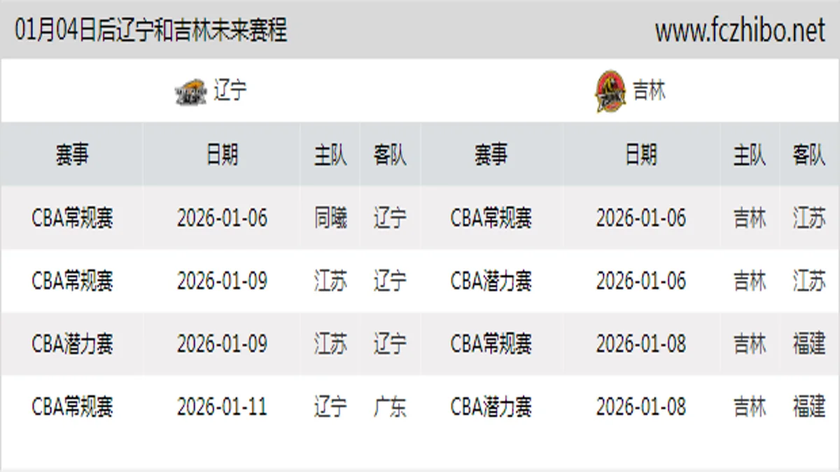 01月04日后辽宁和吉林近期赛程预览