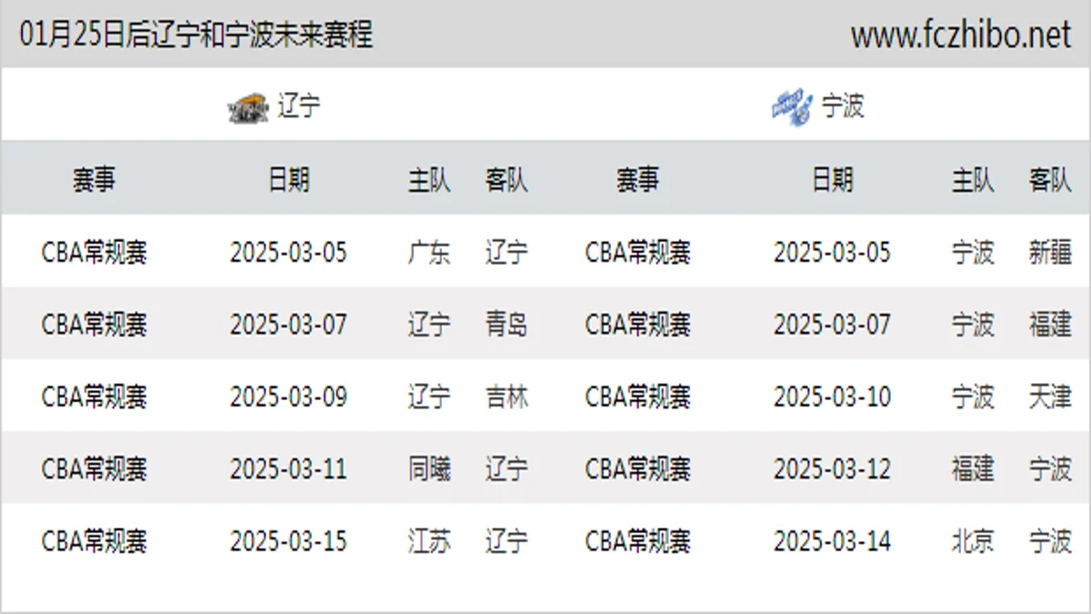 01月25日后辽宁和宁波近期赛程预览