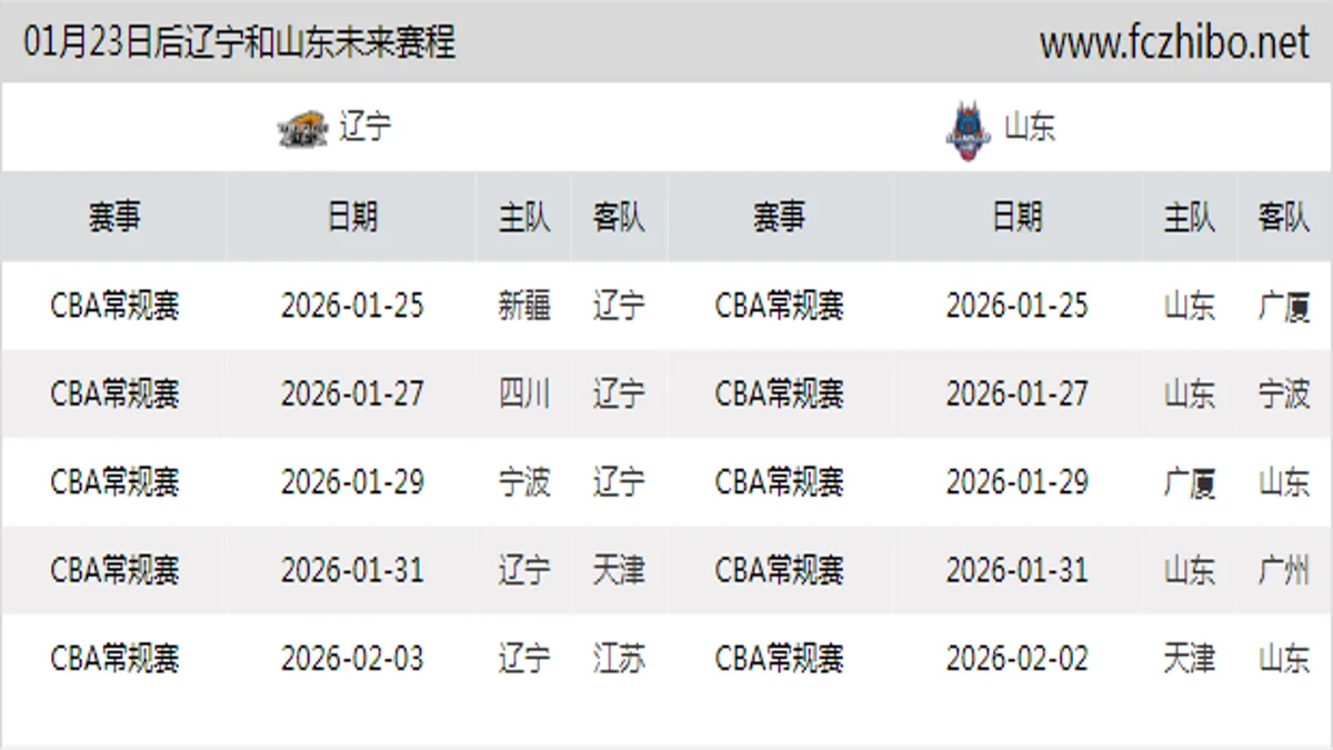 01月23日后辽宁和山东近期赛程预览