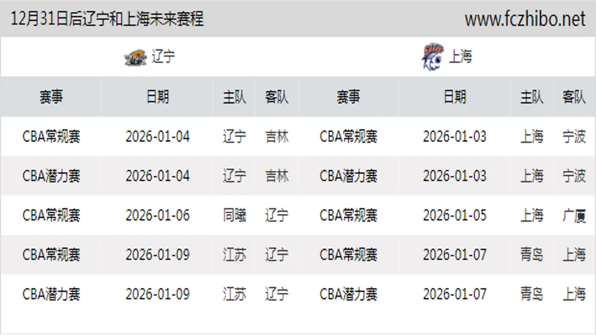 12月31日后辽宁和上海近期赛程预览