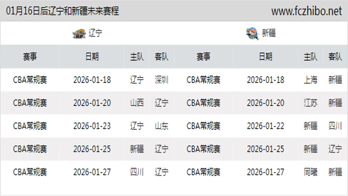 01月16日后辽宁和新疆近期赛程预览
