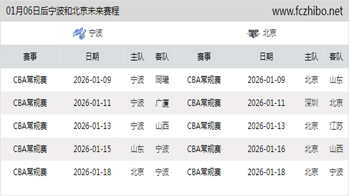 01月06日后宁波和北京近期赛程预览