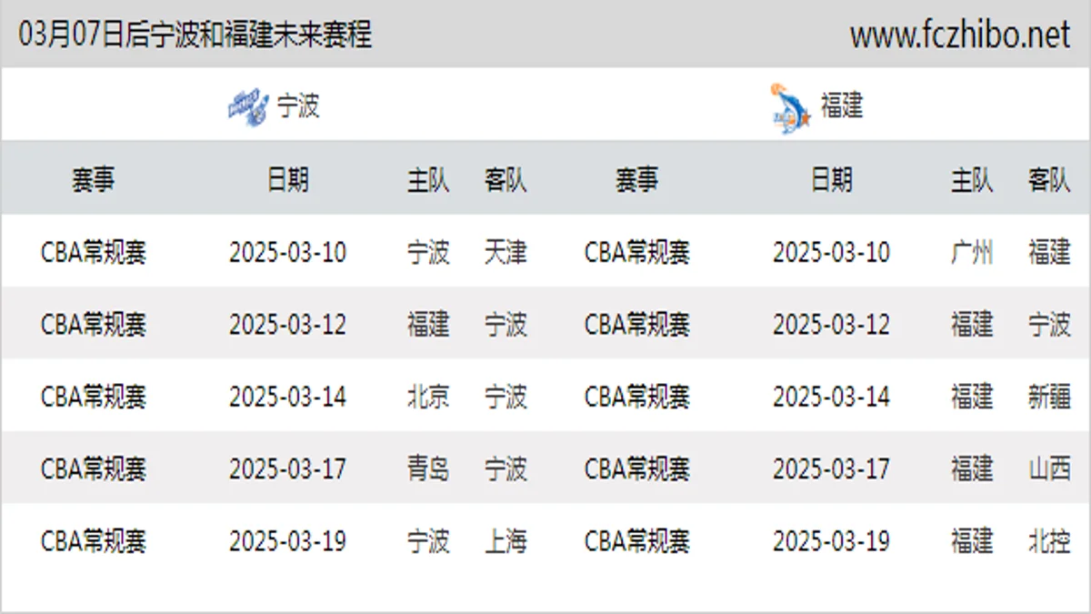 03月07日后宁波和福建近期赛程预览