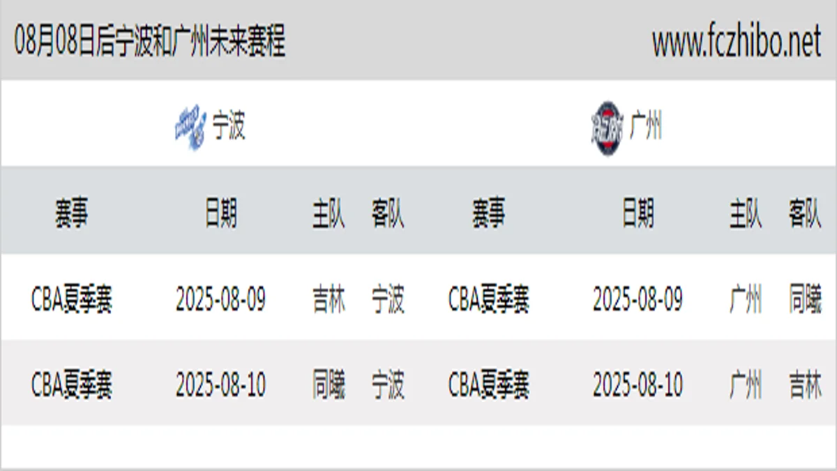 08月08日后宁波和广州近期赛程预览