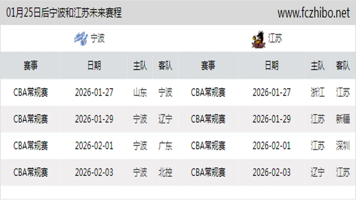01月25日后宁波和江苏近期赛程预览