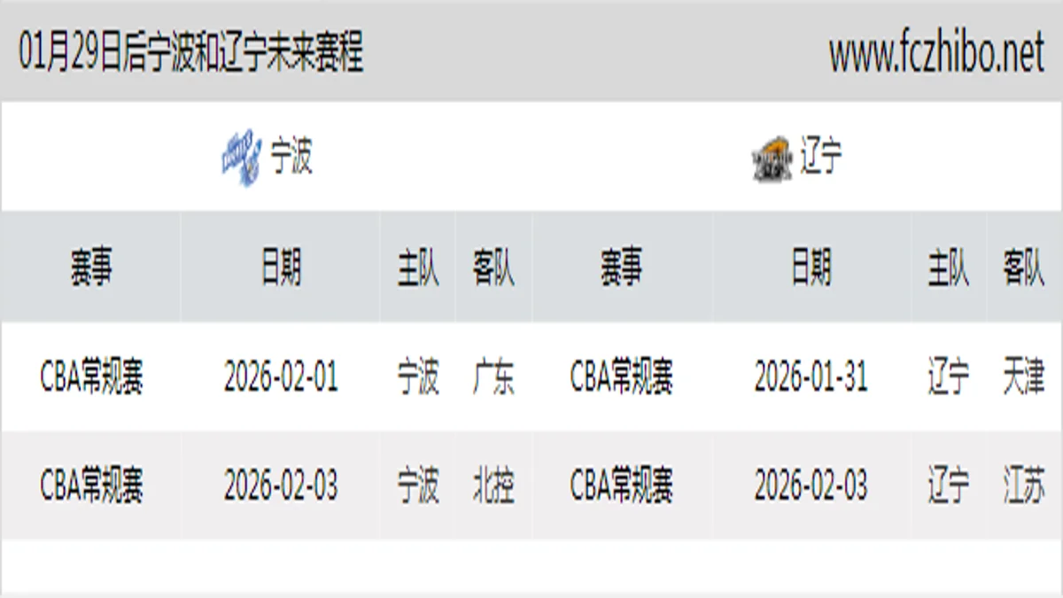 01月29日后宁波和辽宁近期赛程预览