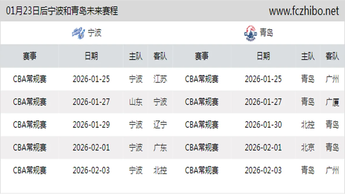 01月23日后宁波和青岛近期赛程预览