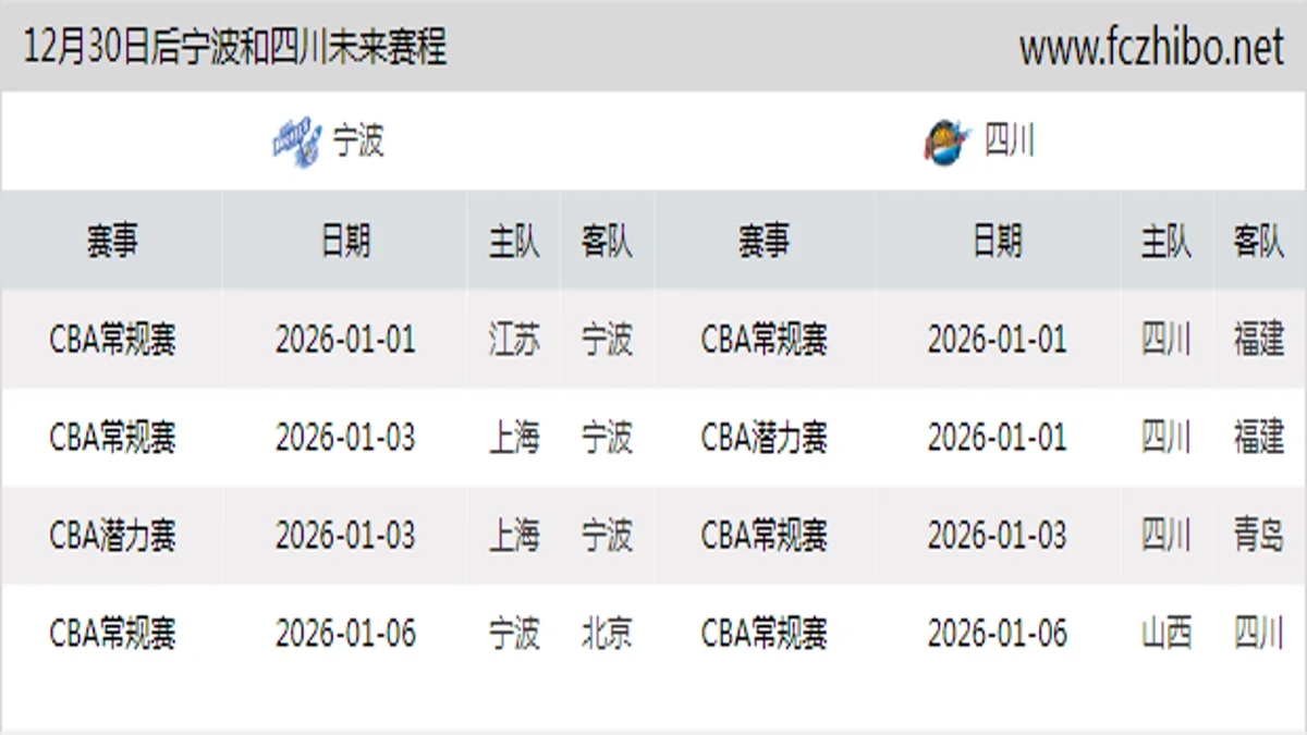 12月30日后宁波和四川近期赛程预览