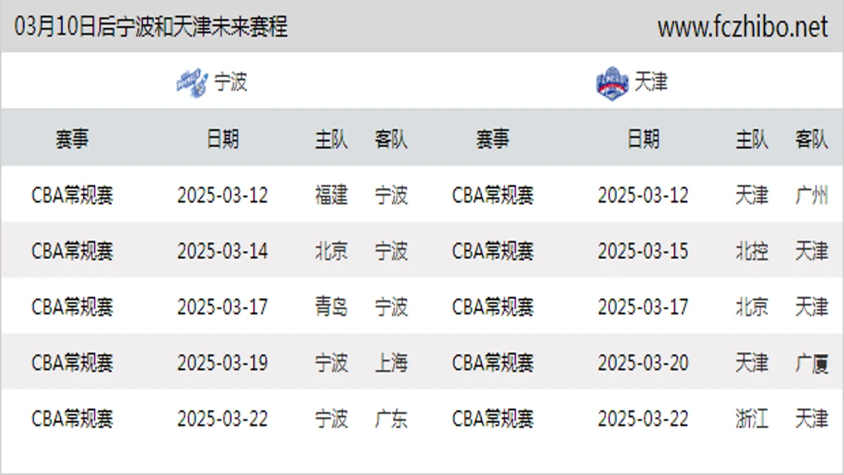 03月10日后宁波和天津近期赛程预览