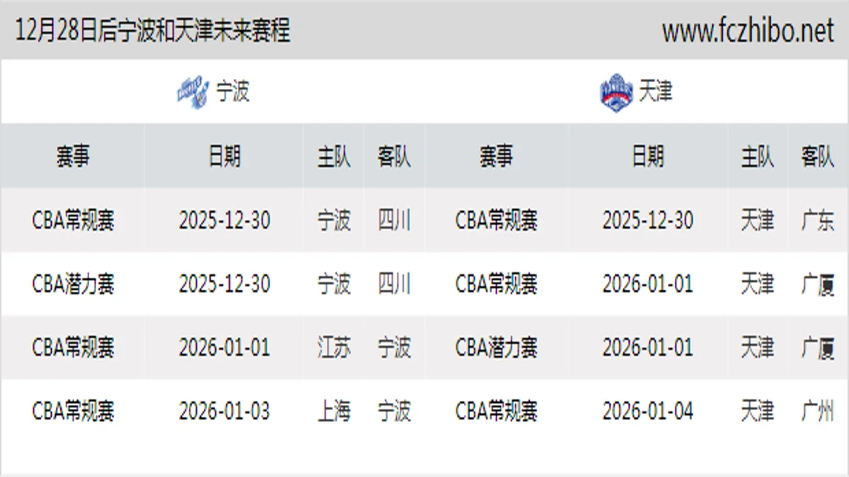 12月28日后宁波和天津近期赛程预览