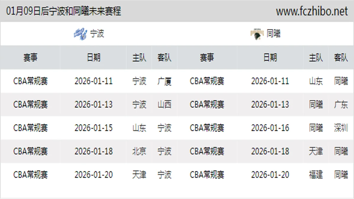 01月09日后宁波和同曦近期赛程预览