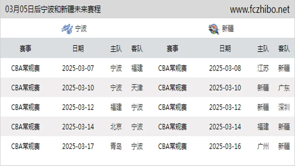 03月05日后宁波和新疆近期赛程预览